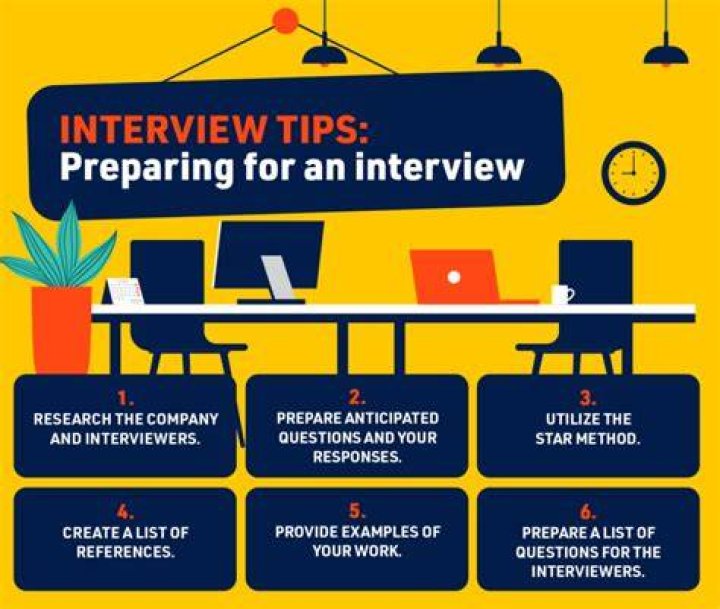 How do you prepare for a video interview?