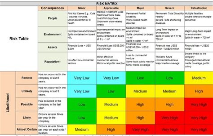 What are Anzecc trigger values?